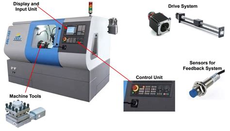 basic principle of cnc lathe machine|cnc machine for dummies.